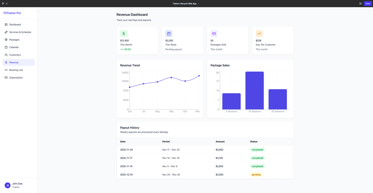 Revenue tracking and payment management interface